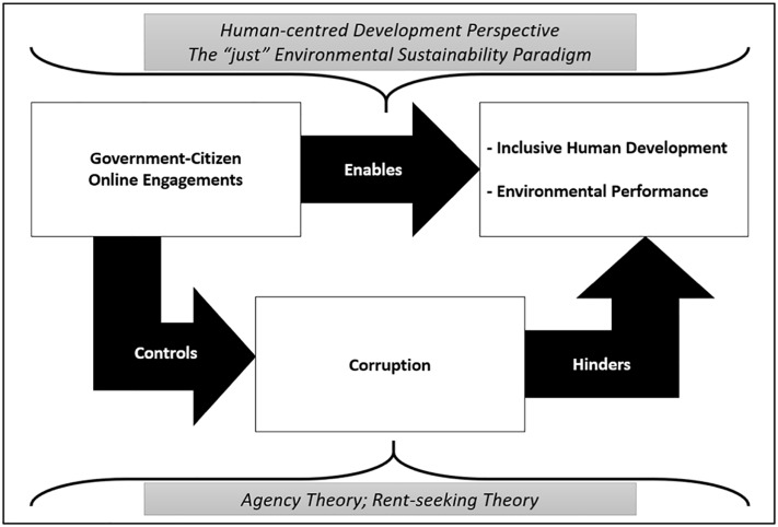 Conceptual framework. Conceptual framework.