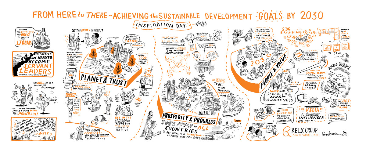 RELX Group Inspiration Day artwork created by a visual recorder at the launch event