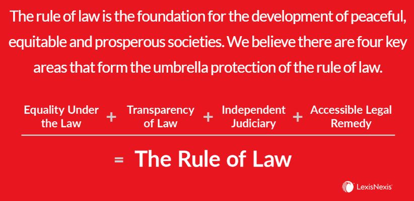 Rule of Law Equation