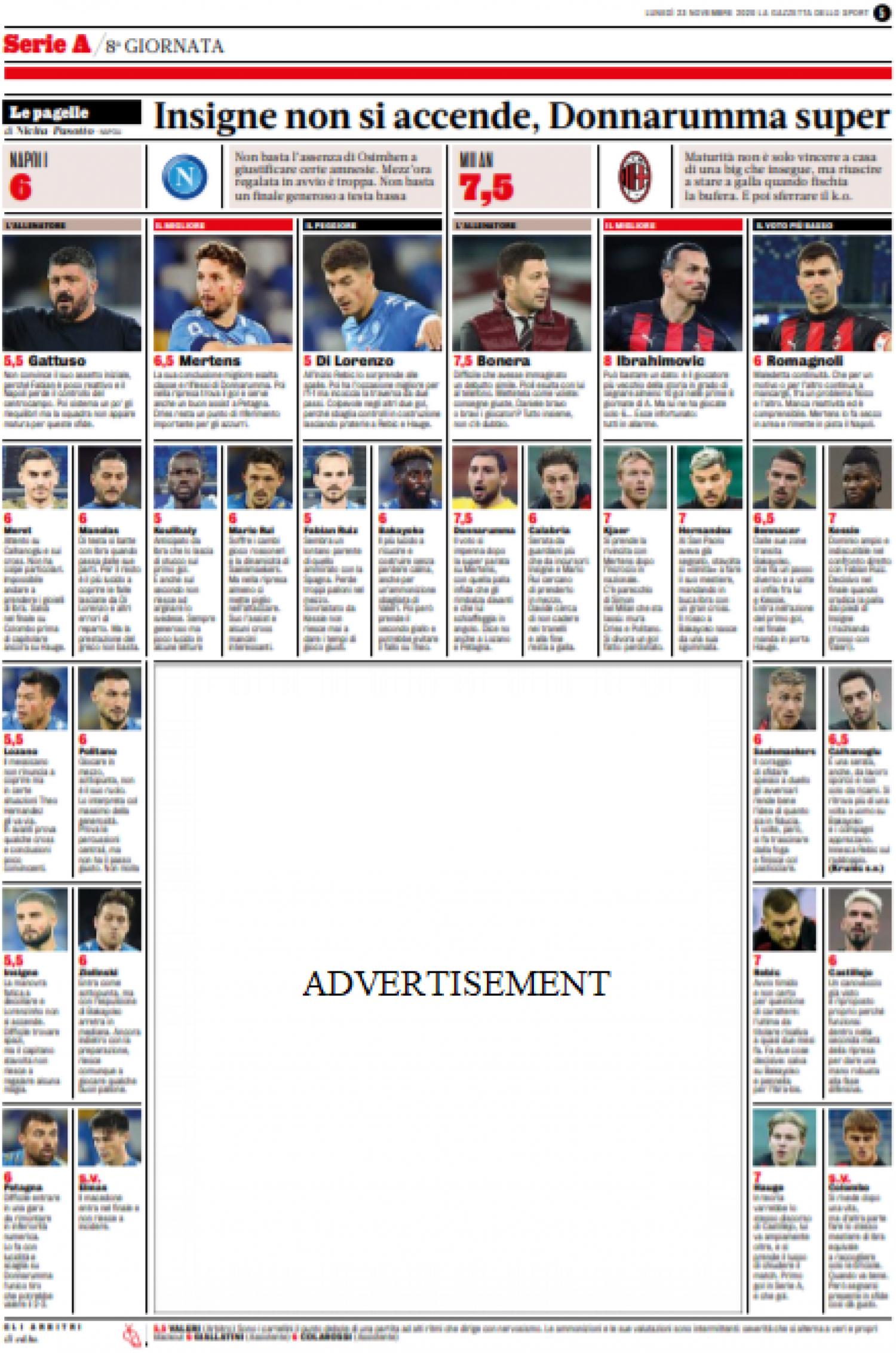 The pagelle. Gazzetta dello Sport, 23 November 2020.
