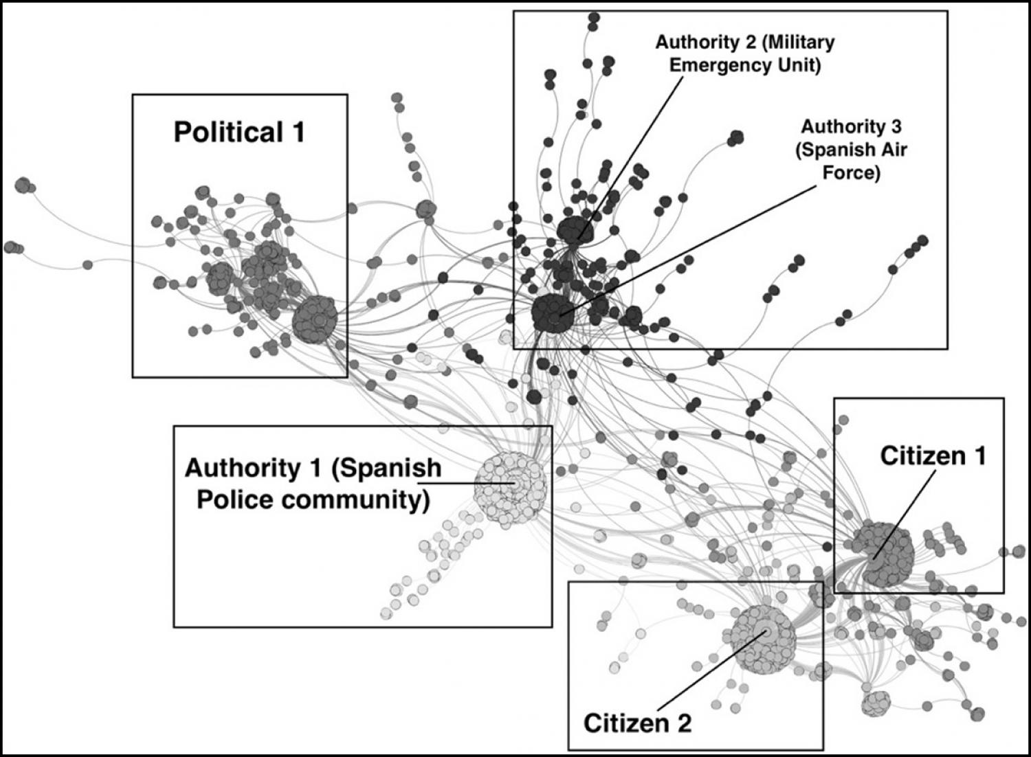 Message propagation network for #SantLlorenc showing the main communities during crisis response phase (by received retweets).