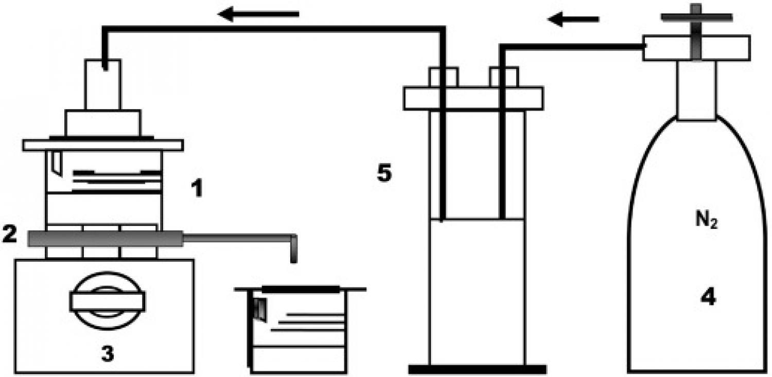 Ultrafiltration set up: 1. Filtration cell; 2. Ultrafiltration membrane; 3. Magnetic stirrer; 4. Pressure source; 5. Reservoir.