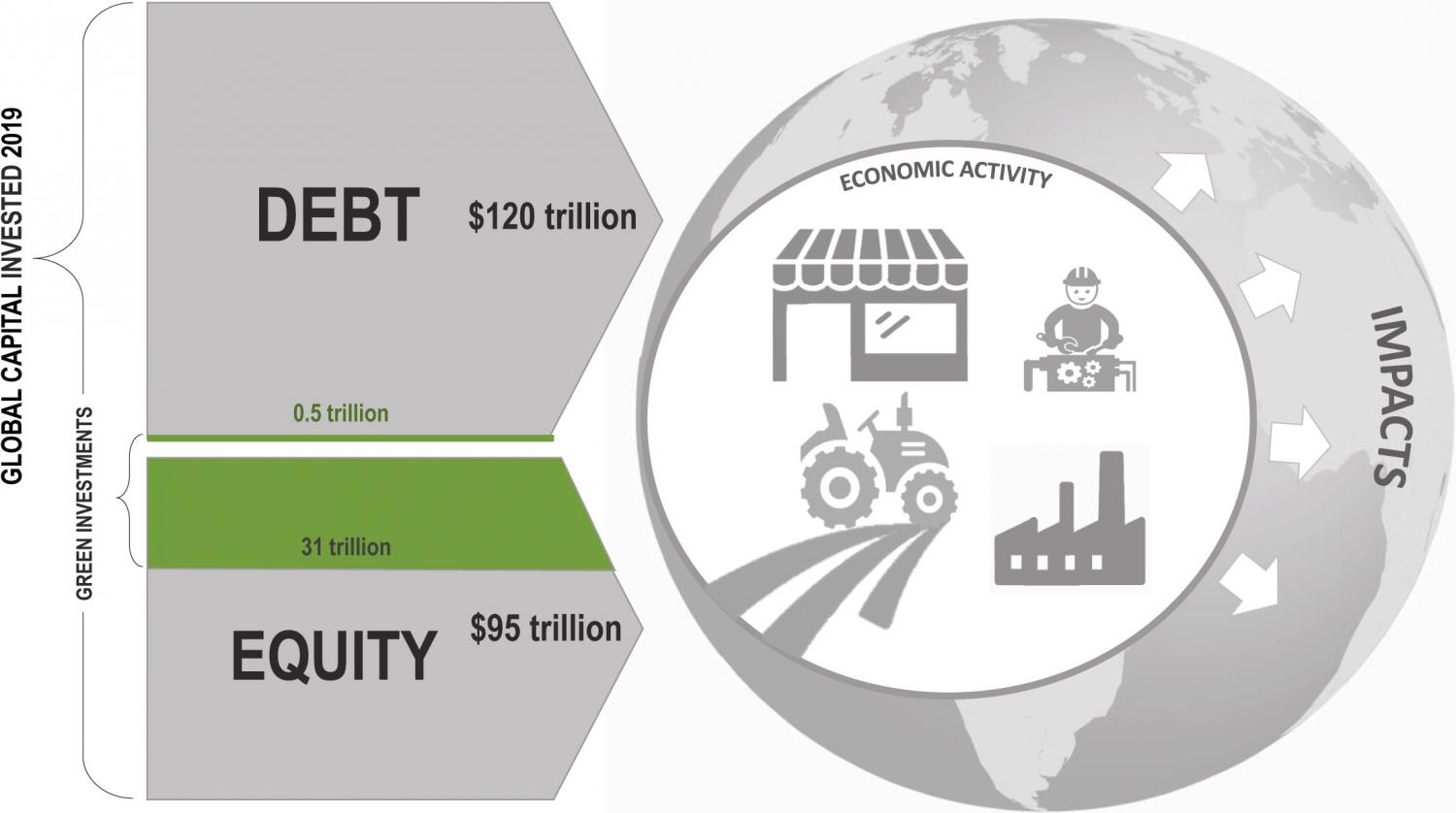 Overview and comparison of sustainable and mainstream capital flows in 2019