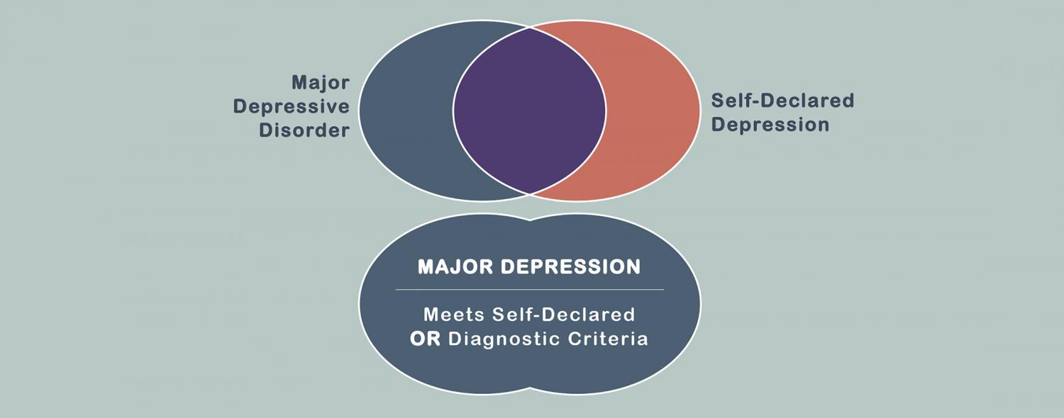 Differences between Major Depressive Disorder and Major Depression