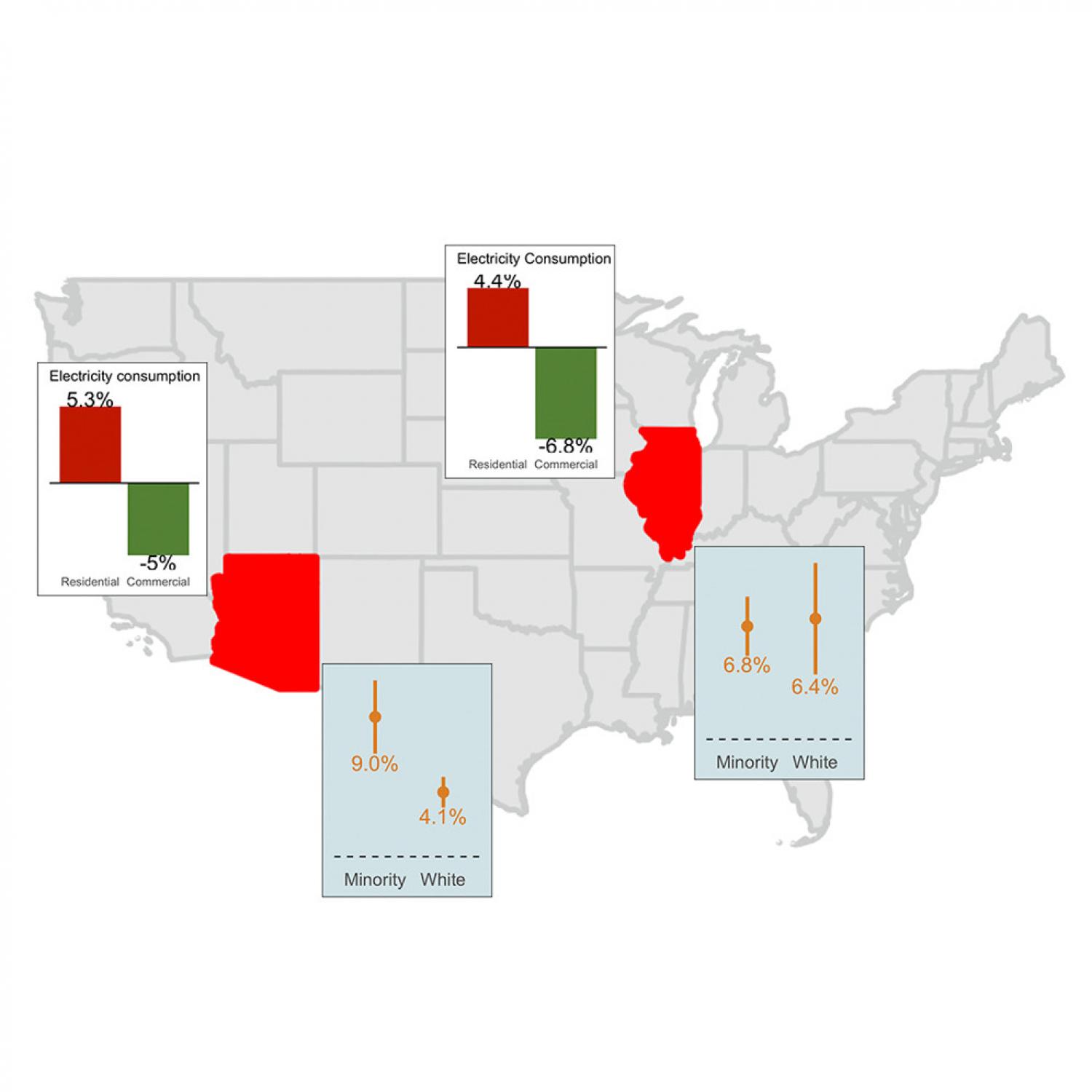 Graph showing differences in energy consumption in the USA Graph showing differences in energy consumption in the USA