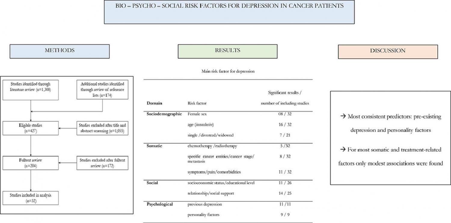 Graphical abstract of article Graphical abstract of article