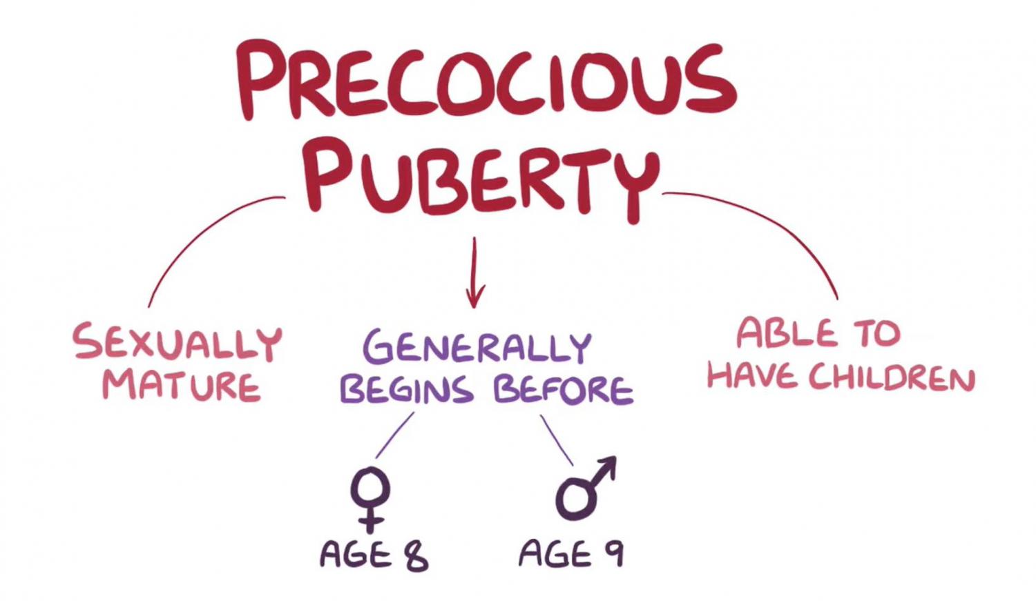 Precocious Puberty